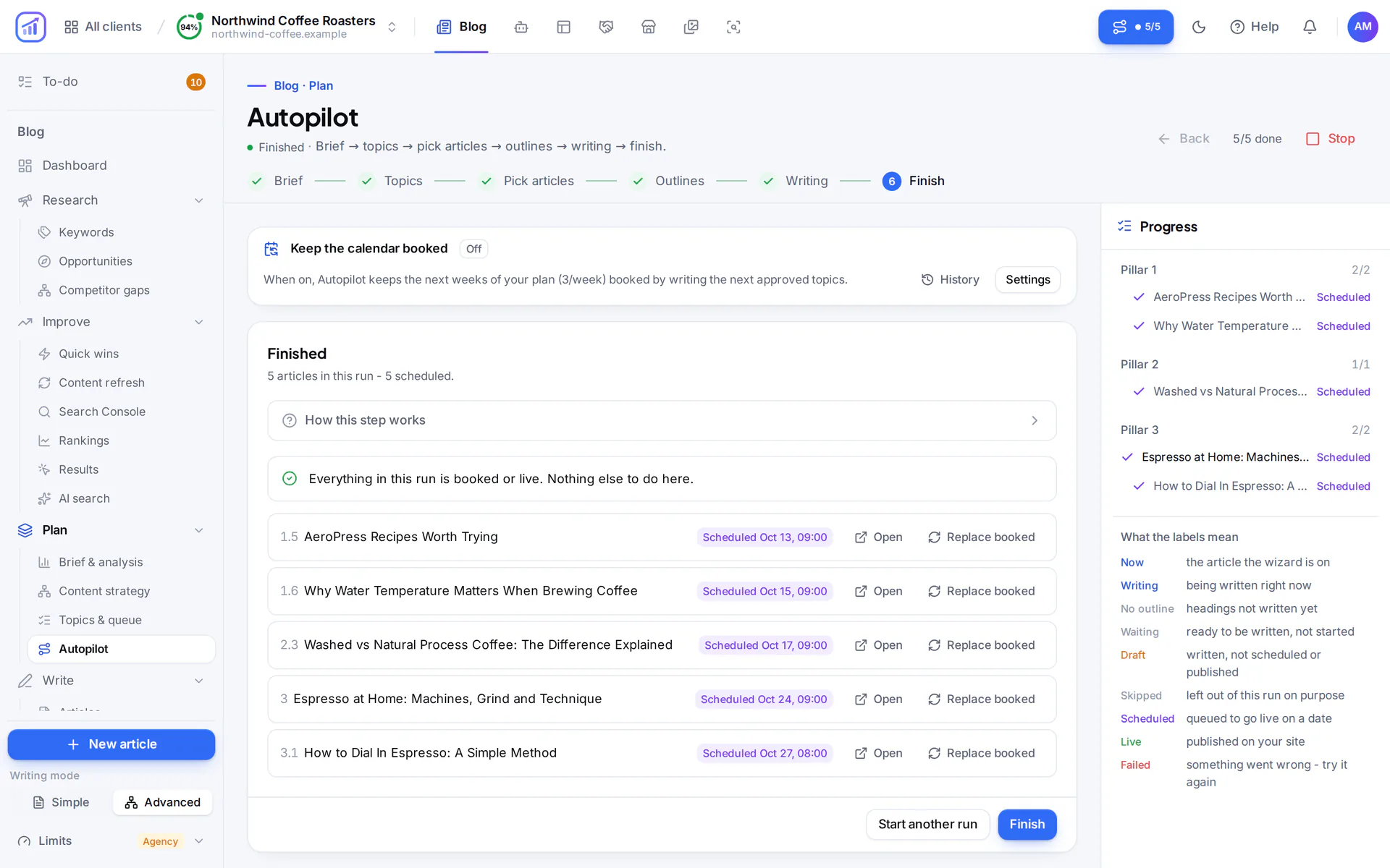 Autopilot finish screen: five articles written in one run, each scheduled for a date in October, with the run steps from brief to finish at the top and progress per guide on the right.