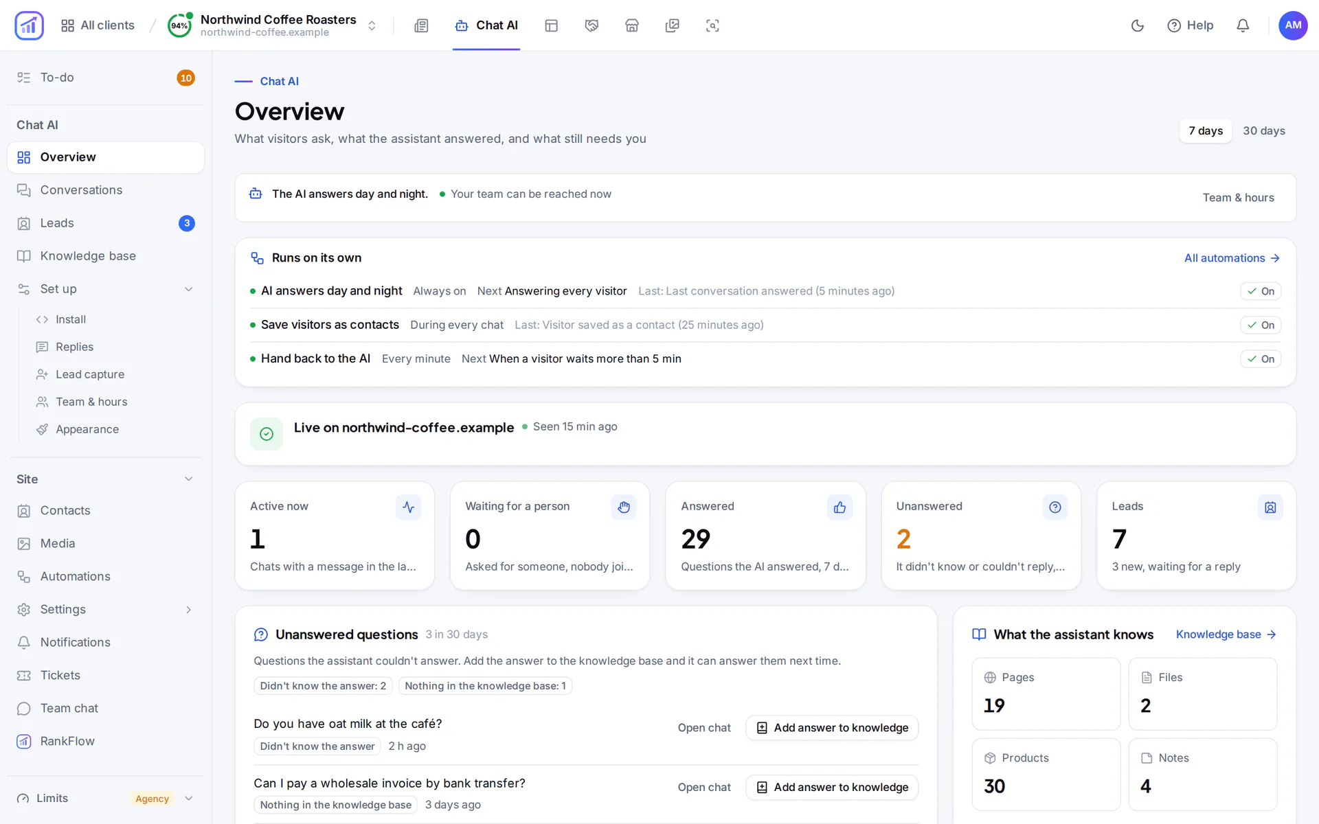 Chat AI overview with chats active now, answered and unanswered questions, leads, the list of unanswered questions and a summary of what the assistant knows