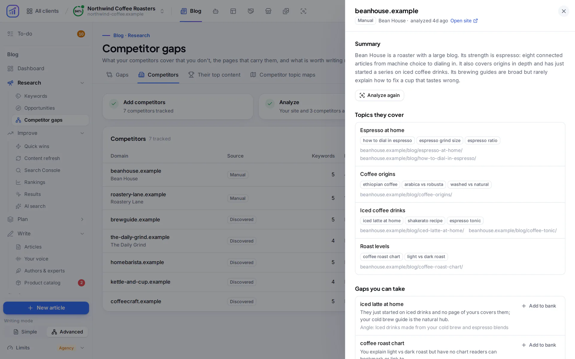 Analysis of the competitor beanhouse.example in a side panel: a summary of the site, the topics it covers with example keywords and pages, and the gaps the site can take