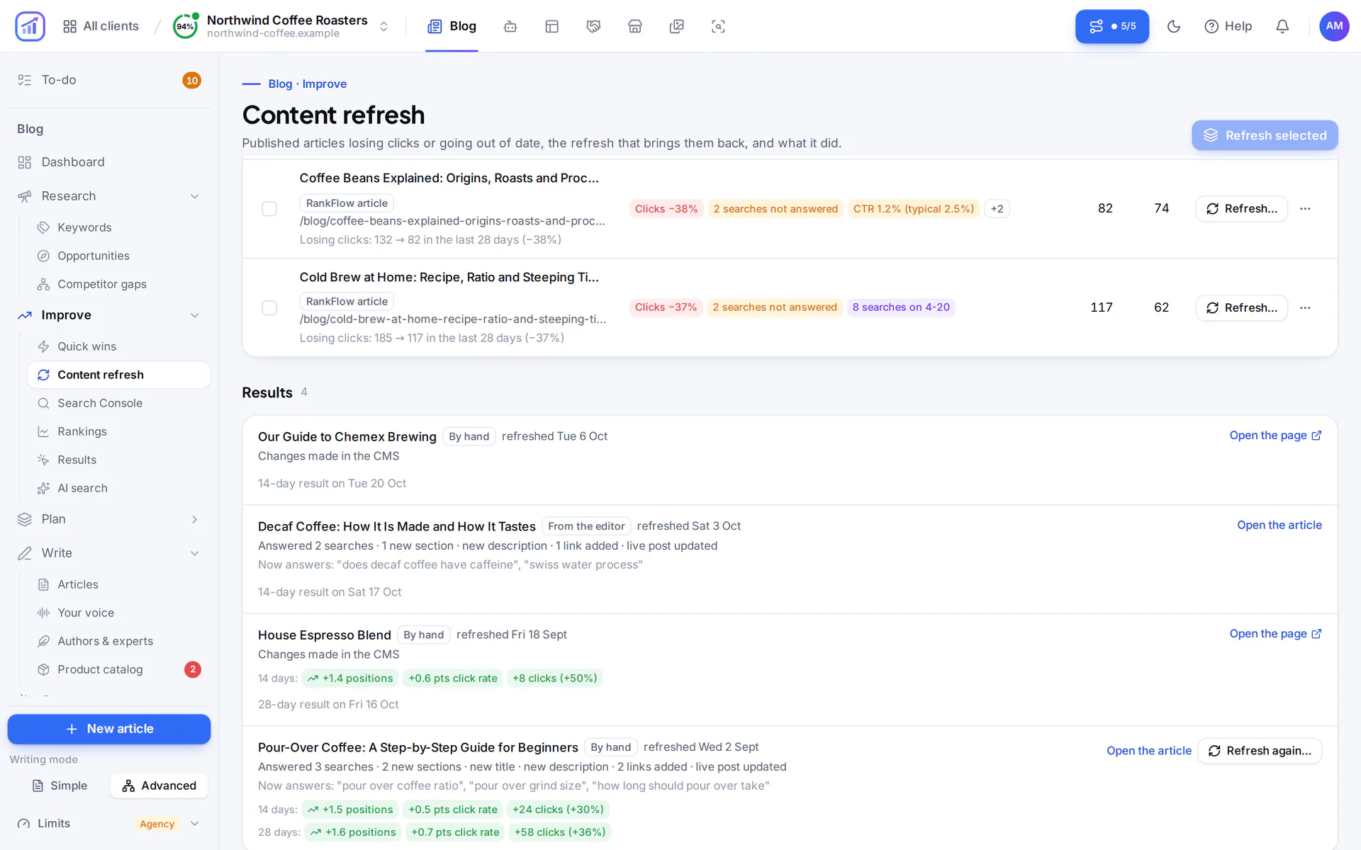The Results list on the Content refresh page: each refreshed page with what was added, the 14-day and 28-day changes in position, click rate and clicks, and the date of the next measurement.