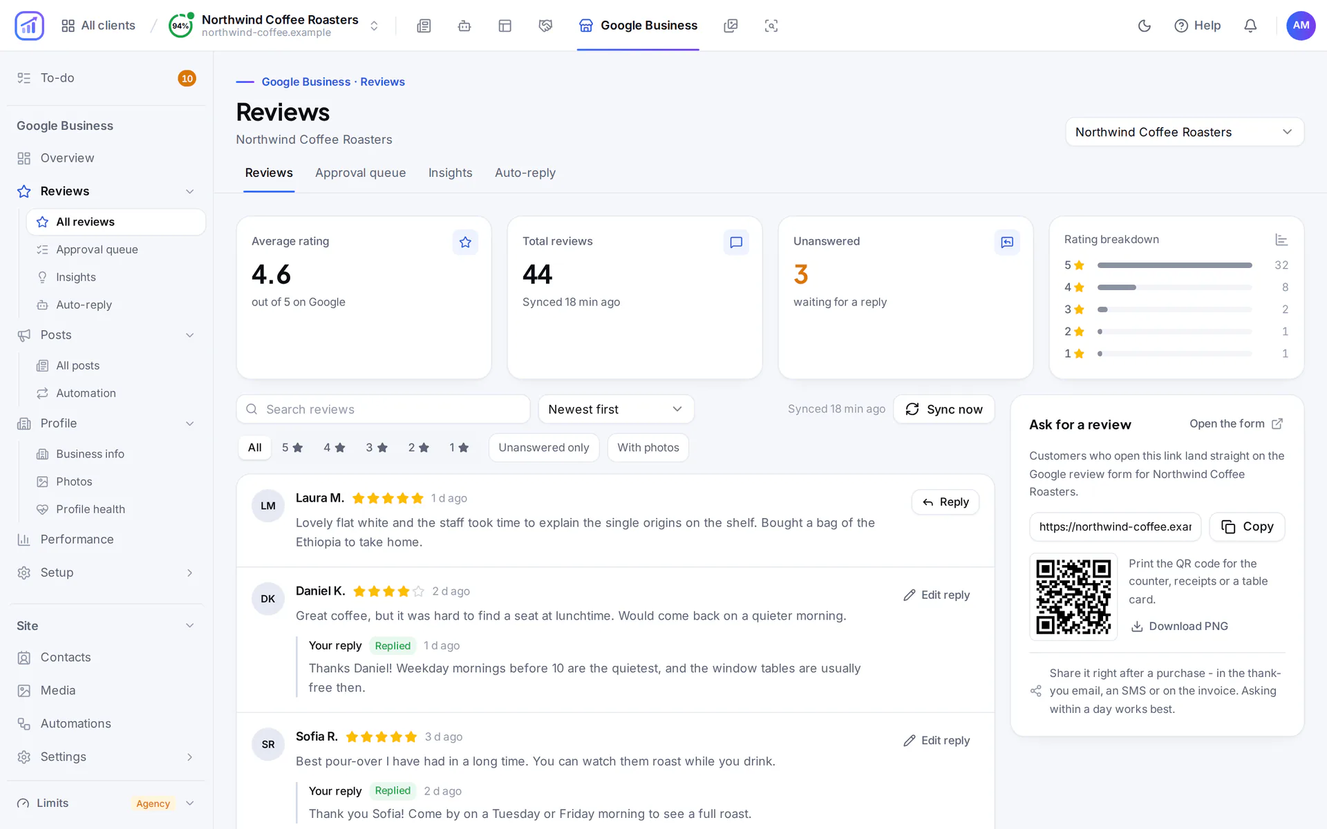 Google Business reviews for a coffee roastery: average rating 4.6, 44 reviews, 3 waiting for a reply, the rating breakdown, a review link with a QR code and the newest reviews with replies