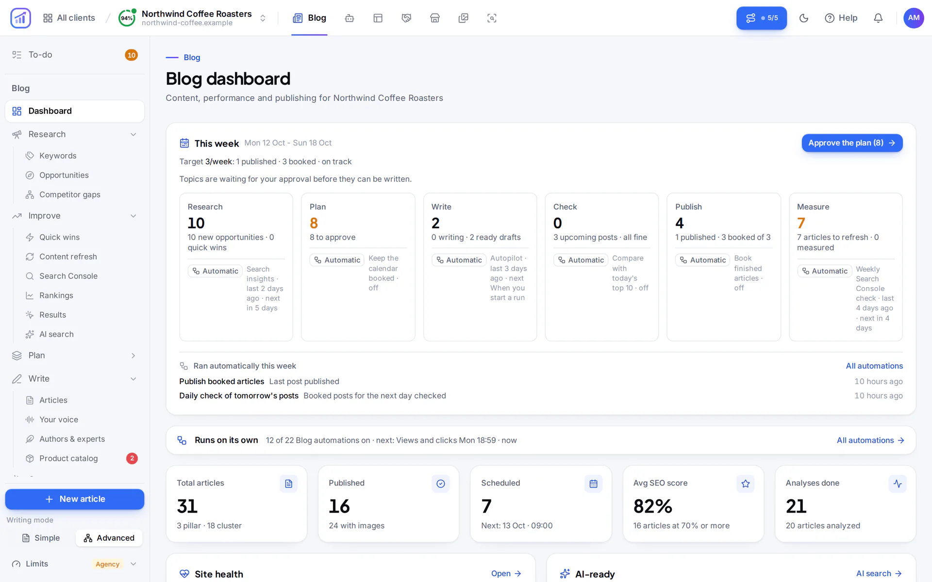 RankFlow blog dashboard with the weekly publishing target and the research, plan, write, check, publish and measure columns