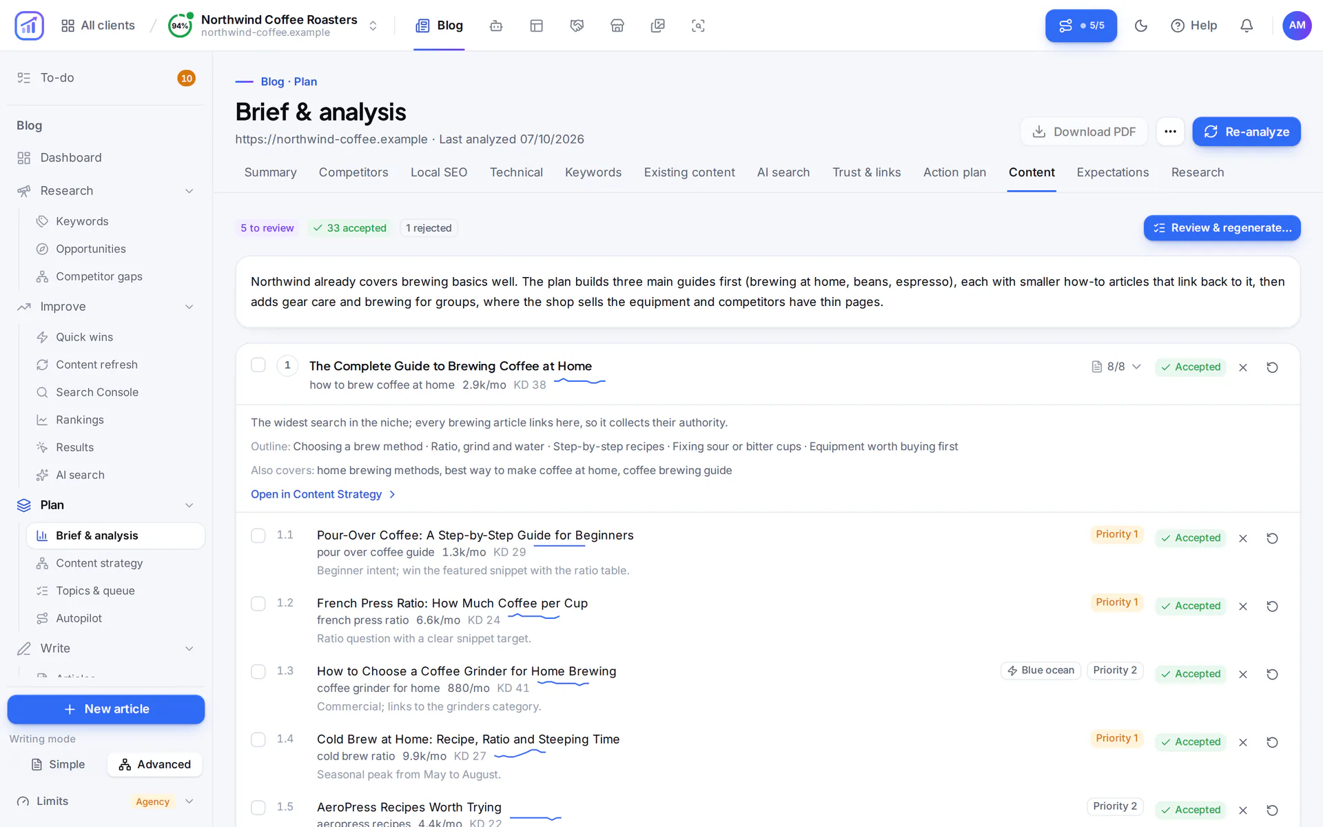 Content plan from the SEO brief: a main guide on brewing coffee at home and its smaller articles, each with monthly searches, difficulty, priority and an accepted state, plus counts of topics to review, accepted and rejected.